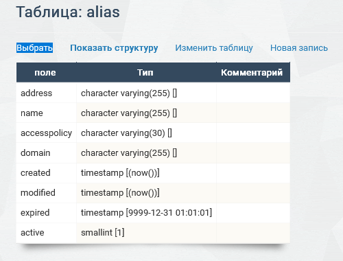 Таблица alias